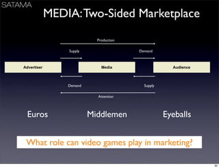 Business Models Mindtrek