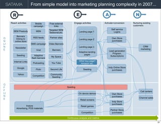 Business Models Mindtrek