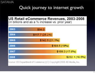 Business Models Mindtrek