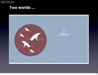 Business Models Mindtrek