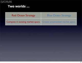Business Models Mindtrek