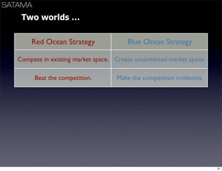 Business Models Mindtrek
