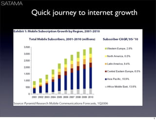 Business Models Mindtrek