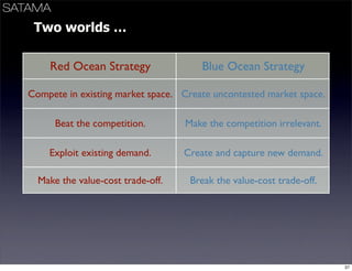 Business Models Mindtrek