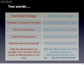 Business Models Mindtrek
