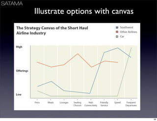 Business Models Mindtrek