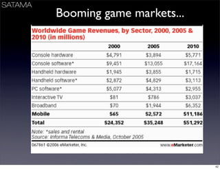 Business Models Mindtrek