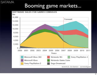 Business Models Mindtrek