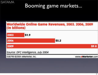 Business Models Mindtrek