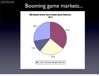 Business Models Mindtrek