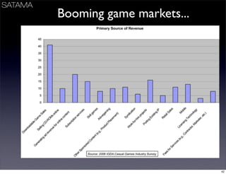 Business Models Mindtrek