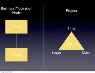 Business Motivation Model and Project Management Theory