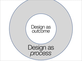 Business Needs Design Now