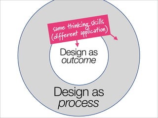 Business Needs Design Now