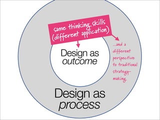 Business Needs Design Now