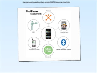 Business Needs Design Now