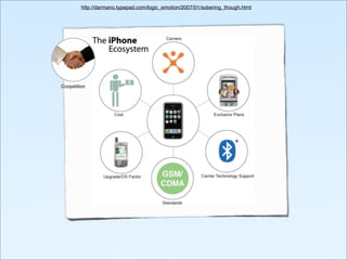 Business Needs Design Now