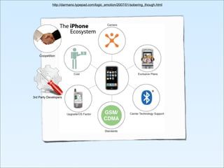 Business Needs Design Now