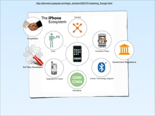 Business Needs Design Now