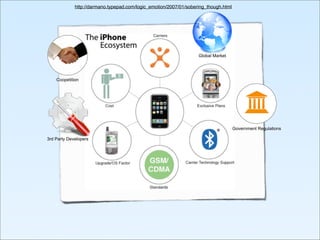 Business Needs Design Now