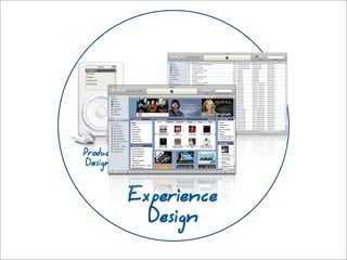 Business Needs Design Now