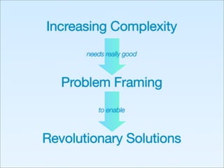 Business Needs Design Now