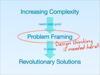 Business Needs Design Now