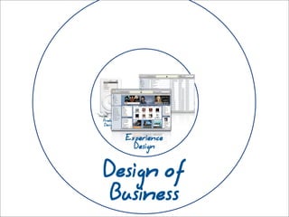 Business Needs Design Now