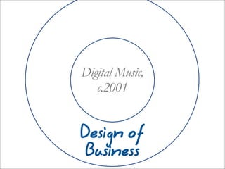 Business Needs Design Now
