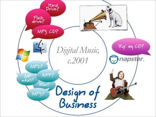 Business Needs Design Now