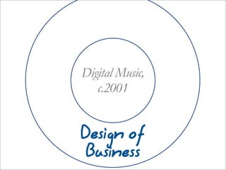 Digital Music,
   c.2001


Design of
 Business