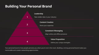 Building Your Personal Brand
1
Leadership
Take visible roles in your industry
2
Content Creation
Share your expertise
3
Consistent Messaging
Align online and offline presence
4
Value Proposition
Define your unique strengths
Your personal brand is how people perceive you when you're not in the room. Building a strong personal brand makes you
memorable and creates networking opportunities.
 