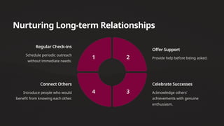 Nurturing Long-term Relationships
Regular Check-ins
Schedule periodic outreach
without immediate needs.
1
Offer Support
Provide help before being asked.
2
Celebrate Successes
Acknowledge others'
achievements with genuine
enthusiasm.
3
Connect Others
Introduce people who would
benefit from knowing each other.
4
 