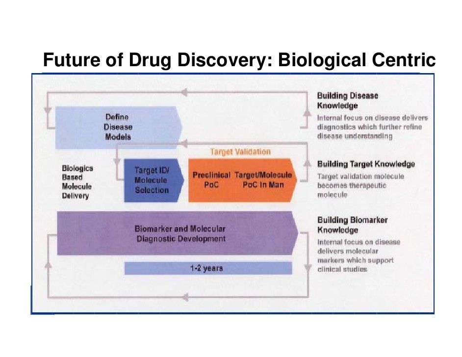 biotech
