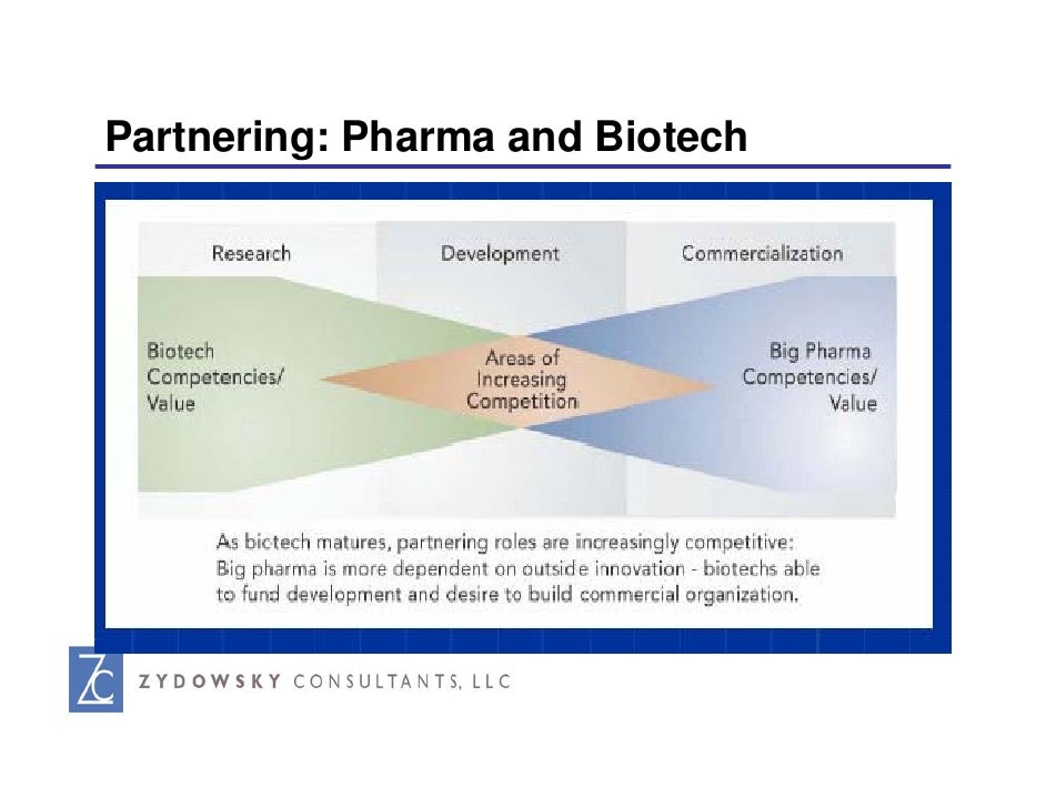 Biotech Business Model , A new portfolio model for biotech – OWAY