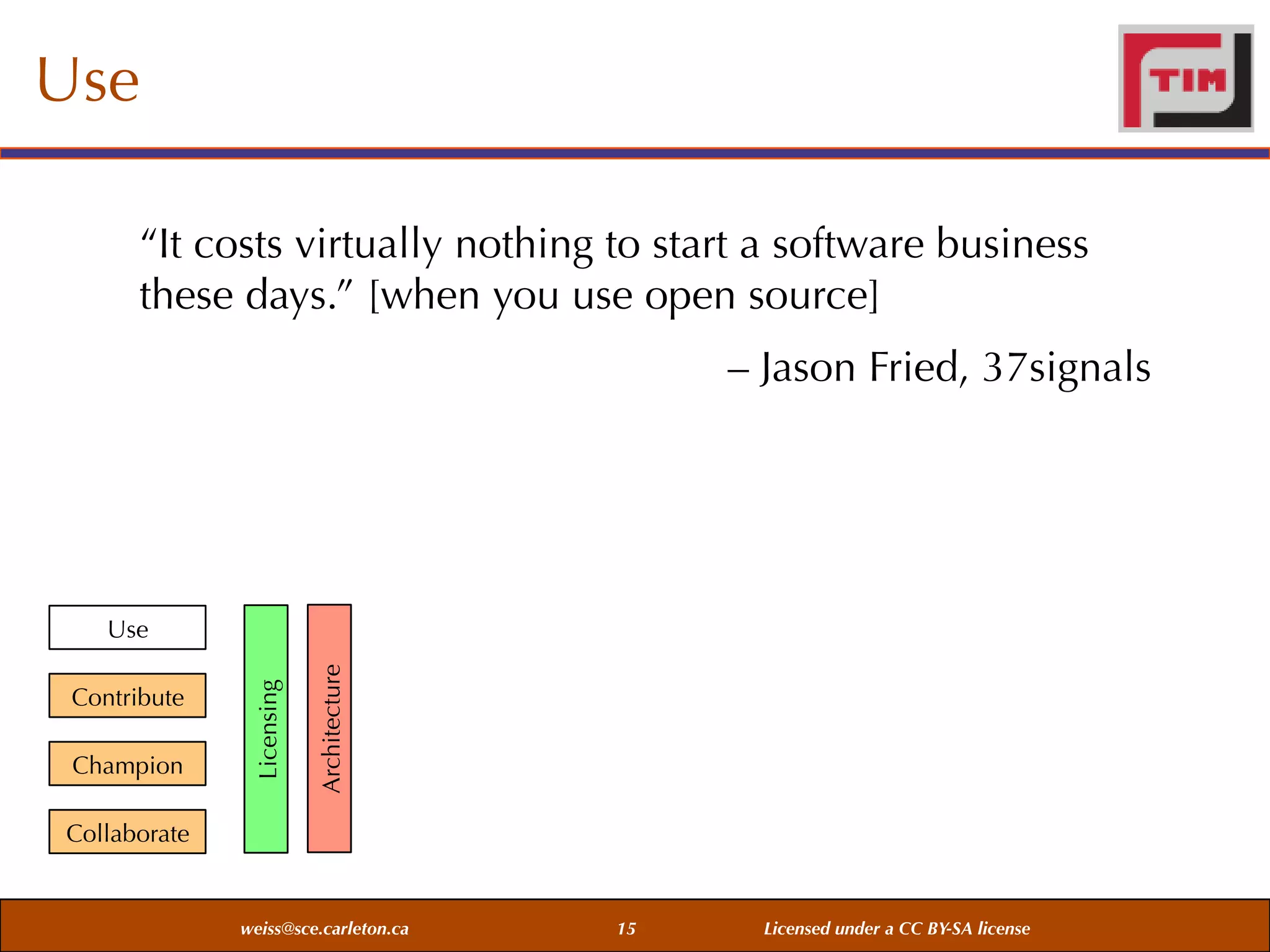 Use
“It costs virtually nothing to start a software business
these days.” [when you use open source]
– Jason Fried, 37signals

Champion

Architecture

Contribute

Licensing

Use

Collaborate

weiss@sce.carleton.ca

15

Licensed under a CC BY-SA license

 