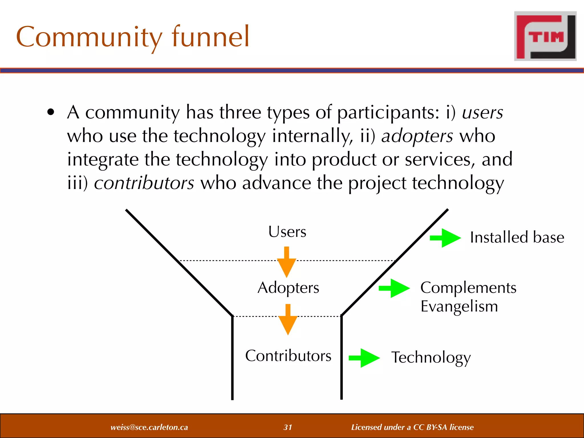 Community funnel
• A community has three types of participants: i) users
who use the technology internally, ii) adopters who
integrate the technology into product or services, and
iii) contributors who advance the project technology
Users
Adopters

Contributors

weiss@sce.carleton.ca

31

Installed base
Complements
Evangelism
Technology

Licensed under a CC BY-SA license

 