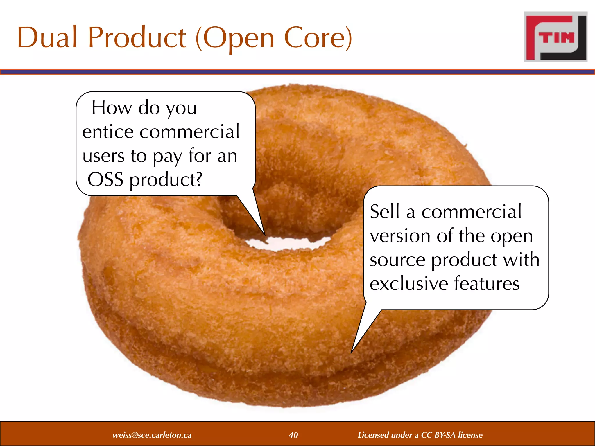 Dual Product (Open Core)
How do you
entice commercial
users to pay for an
OSS product?
Sell a commercial
version of the open
source product with
exclusive features

weiss@sce.carleton.ca

40

Licensed under a CC BY-SA license

 