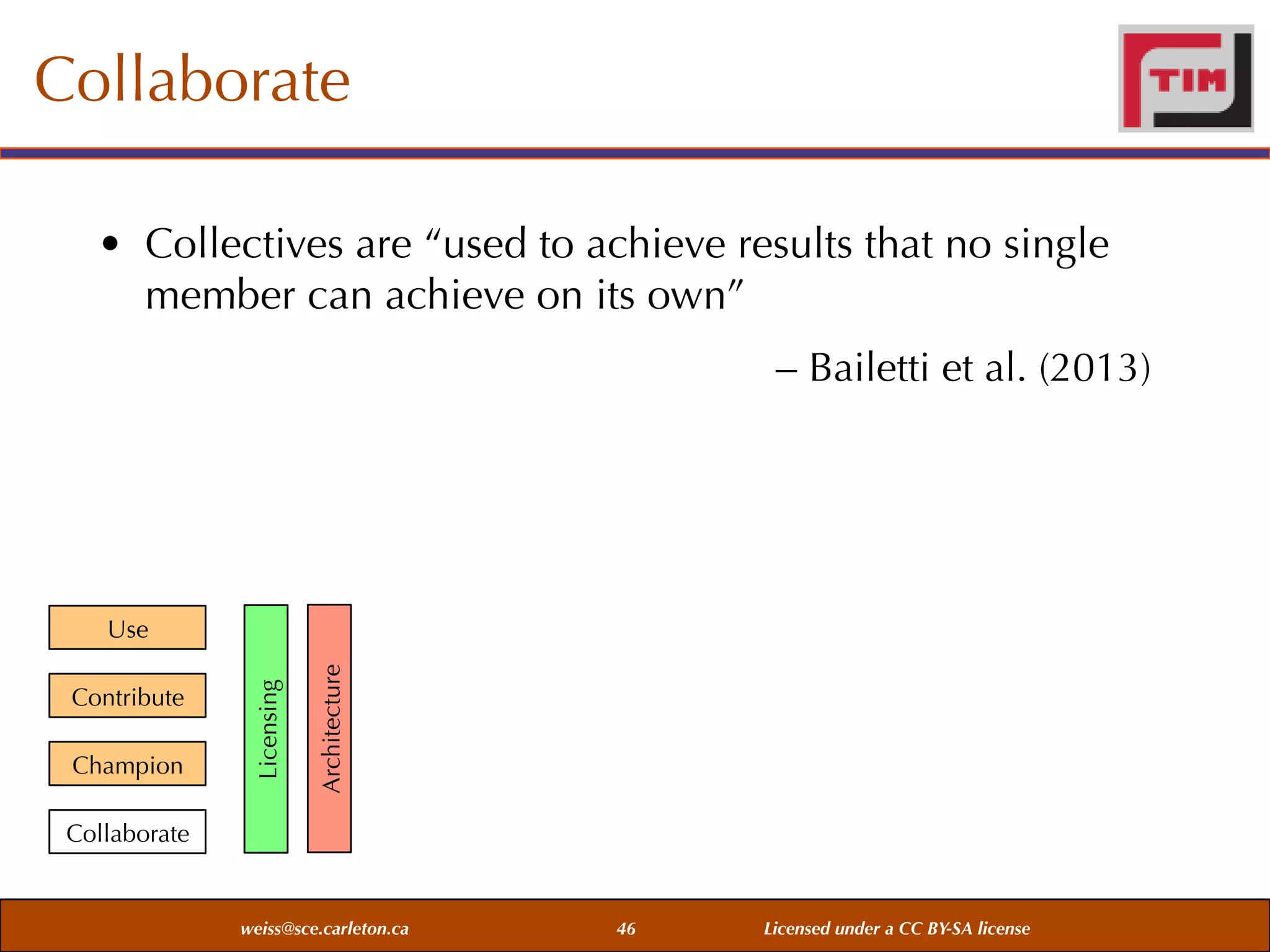 Collaborate
• Collectives are “used to achieve results that no single
member can achieve on its own”
– Bailetti et al. (2013)

Champion

Architecture

Contribute

Licensing

Use

Collaborate

weiss@sce.carleton.ca

46

Licensed under a CC BY-SA license

 