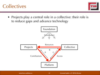 Collectives
• Projects play a central role in a collective: their role is
to reduce gaps and advance technology
Foundation
Governance

Projects

Resources

Collective

R
A

C

Contributions

Access

Platform
weiss@sce.carleton.ca

53

Licensed under a CC BY-SA license

 