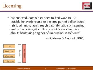Licensing
• “To succeed, companies need to ﬁnd ways to use
outside innovations and to become part of a distributed
fabric of innovation through a combination of licensing
and well-chosen gifts...This is what open source is all
about: harnessing engines of innovation in software”
– Goldman & Gabriel (2005)

Champion

Architecture

Contribute

Licensing

Use

Collaborate

weiss@sce.carleton.ca

56

Licensed under a CC BY-SA license

 