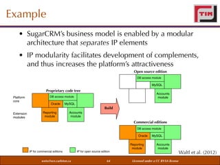 Example
• SugarCRM’s business model is enabled by a modular
architecture that separates IP elements
• IP modularity facilitates development of complements,
and thus increases the platform’s attractiveness
Open source edition
DB access module

MySQL

Proprietary code tree
Platform
core

Accounts
module

DB access module

Oracle

MySQL

Build
Extension
modules

Reporting
module

Accounts
module

Commercial editions
DB access module

Oracle
Reporting
module
IP for commercial editions

weiss@sce.carleton.ca

MySQL
Accounts
module

IP for open source edition

64

Licensed under a CC BY-SA license

Waltl et al. (2012)

 