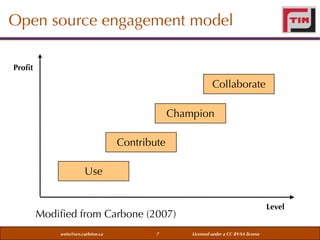 Open source engagement model
Proﬁt

Collaborate
Champion
Contribute
Use
Level

Modiﬁed from Carbone (2007)
weiss@sce.carleton.ca

7

Licensed under a CC BY-SA license

 