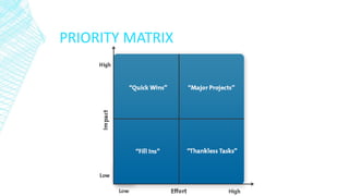 PRIORITY MATRIX
 
