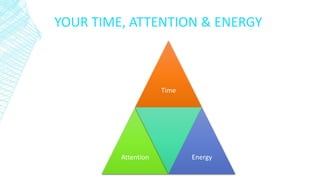 YOUR TIME, ATTENTION & ENERGY
Time
Attention Energy
 