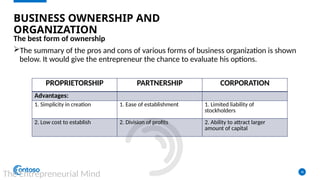 Simplicity Ownership Business-ownership-and-organization.pptx