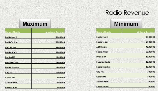 SAMPLE FM RADIO BUSINESS PLAN - PDF SHARE SAMPLE FM RADIO BUSINESS PLAN - PDF SHARE