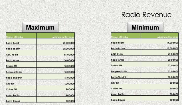 business plan for new radio station