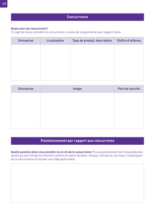 10
10
Quels sont vos concurrents?
Il s’agit de mieux connaître la concurrence, et ainsi de se positionner par rapport à elle.
Quelle position allez-vous prendre vis-à-vis de la concurrence ? Le positionnement est l’ensemble des
atouts qu'une entreprise cherche à mettre en valeur (produit, marque, entreprise, etc.) pour la distinguer
de la concurrence et toucher une cible particulière.
Concurrence
Positionnement par rapport aux concurrents
Entreprise Localisation Type de produit, description Chiffre d’affaires
Entreprise Image Part de marché
 