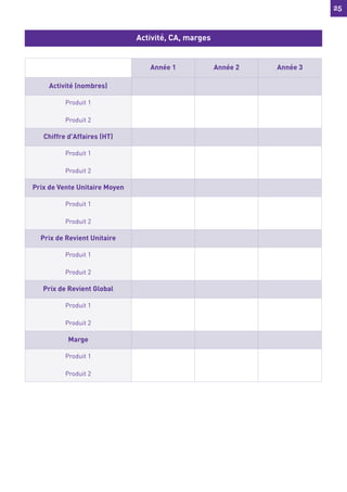 25
25
Activité, CA, marges
Année 1 Année 2 Année 3
Activité (nombres)
Produit 1
Produit 2
Chiffre d'Affaires (HT)
Produit 1
Produit 2
Prix de Vente Unitaire Moyen
Produit 1
Produit 2
Prix de Revient Unitaire
Produit 1
Produit 2
Prix de Revient Global
Produit 1
Produit 2
Marge
Produit 1
Produit 2
 